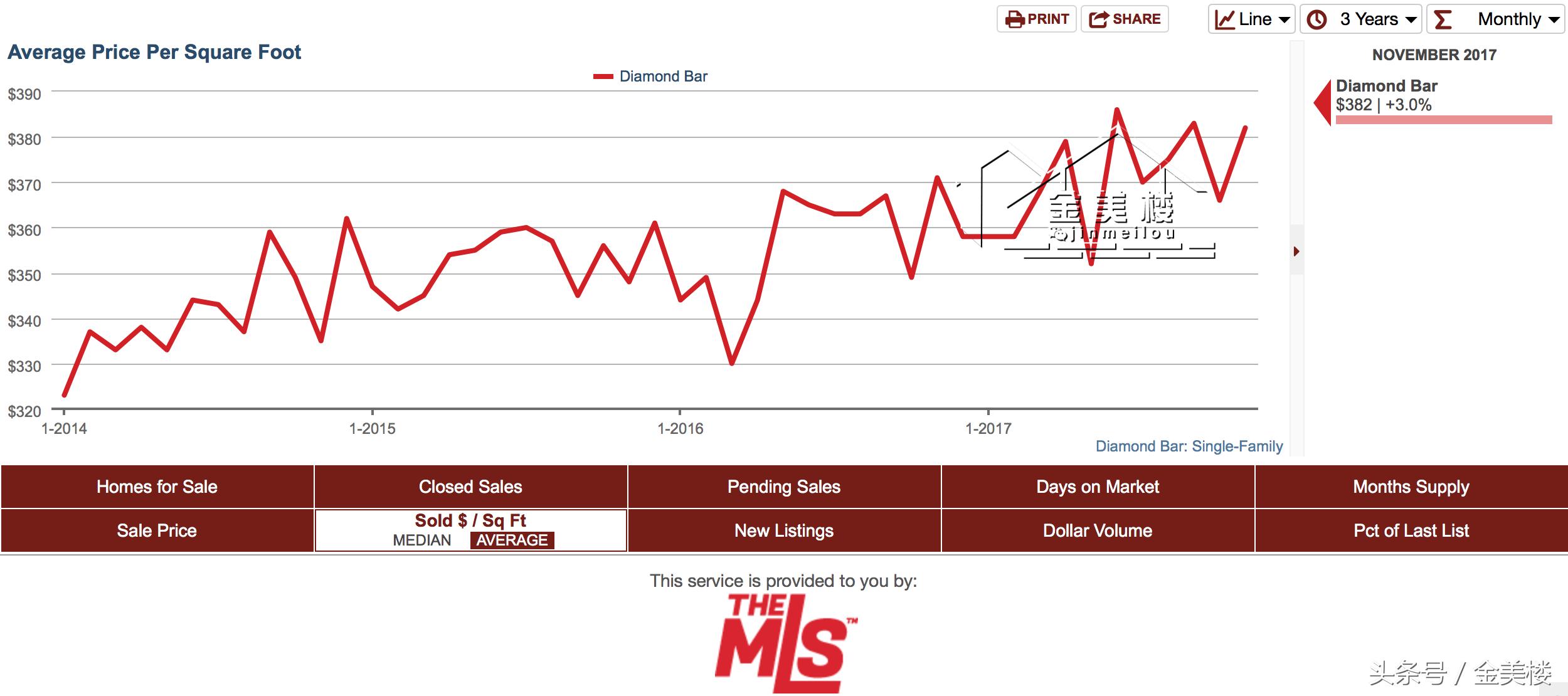 洛杉矶东谷联排别墅新房价,洛杉矶东谷别墅40万