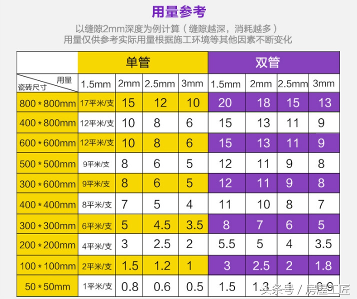 瓷砖外墙漏水渗水补漏方案,卫生间防水漏水不砸瓷砖怎么处理