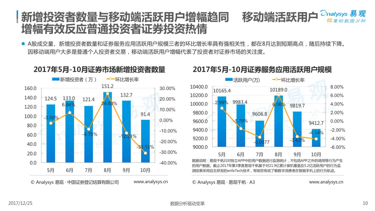 证券炒股软件下载,证券app购买股票教程