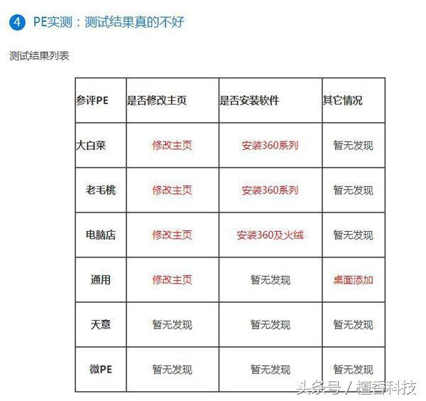 WINDOWS系统安装u盘,windows系统安装linux系统教程