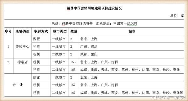 欧时力女装董事长,欧时力母公司冲刺ipo