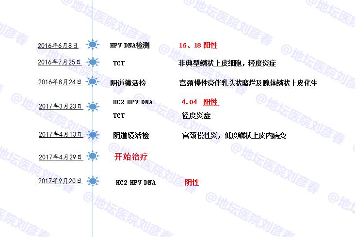 hpv18是尖锐性湿疣吗,hpv感染病例分享