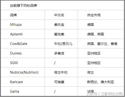 史上最全进口奶粉测评视频,海淘奶粉最好的几款