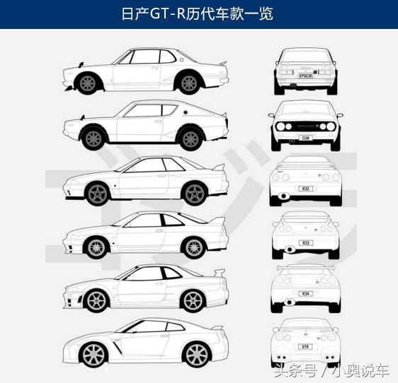 无GT-R，无跑车！草根逆袭成功的孤单英雄，真正的无敌战神！