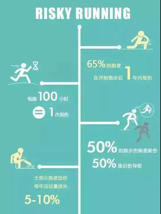 跑步有没有什么伤害,跑步如何减少身体的损伤