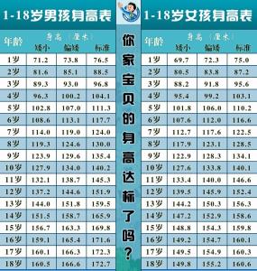 宝宝身高体重发育对照表,女孩身高发育标准对照表