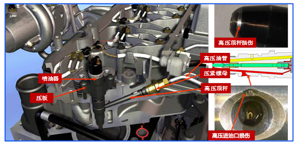 喷油器回油量过大是什么原因,博世120喷油器回油量大
