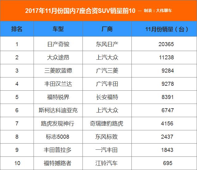 suv销量排行榜前十口碑最好七座,2020国产9月紧凑型suv销量排行榜
