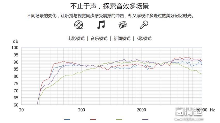 爱浪sl1麦克风,爱浪sl1评测视频