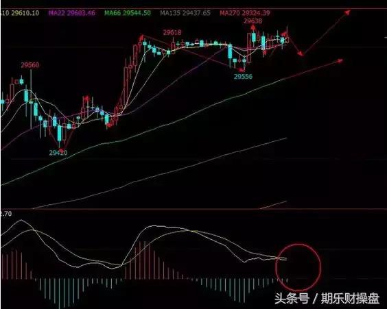 永豪管家最新资讯,2018.12.26黄金原油恒指操作建议