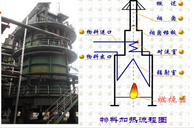 加热炉故障及处理方法视频,加热炉常见电气故障