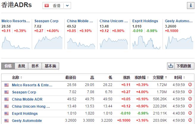 智通港股投资日志,智通港股投资日志7月3日