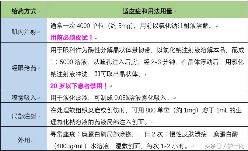 糜蛋白酶地塞米松雾化吸入作用,注射用糜蛋白酶雾化吸入的功效
