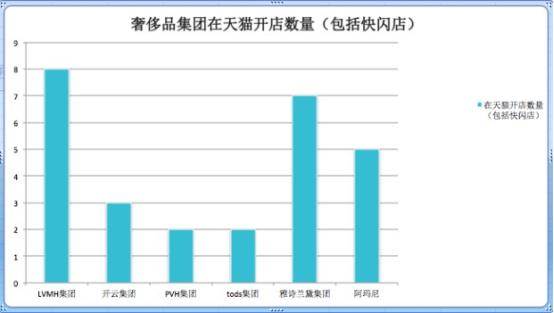 意大利tods集团最新财报,意大利入驻中国的时尚品牌