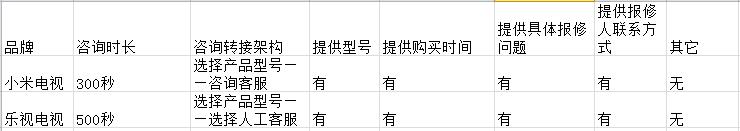 小米官方售后和京东售后哪个好,小米电视延保服务好不好