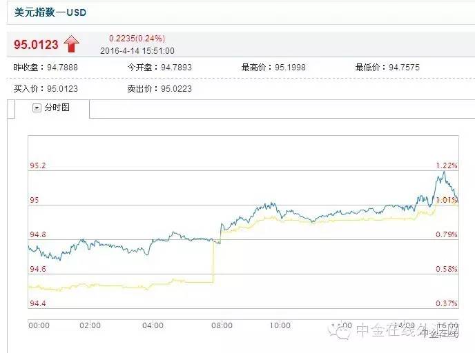 汇市短线操作,汇市交易时间表