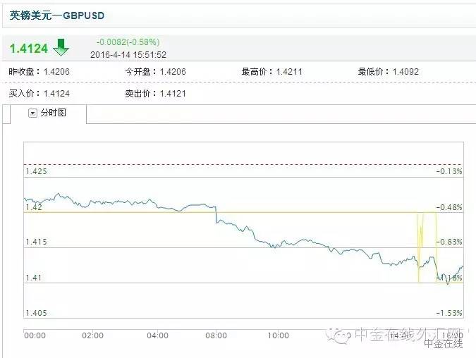 汇市短线操作,汇市交易时间表
