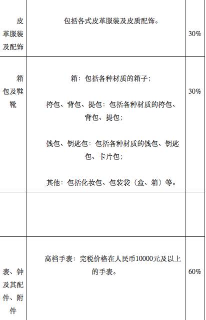 不敢出国买买买了？关税其实并没有造谣的那么夸张！