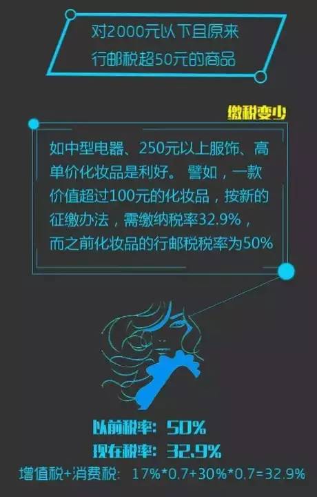 不敢出国买买买了？关税其实并没有造谣的那么夸张！