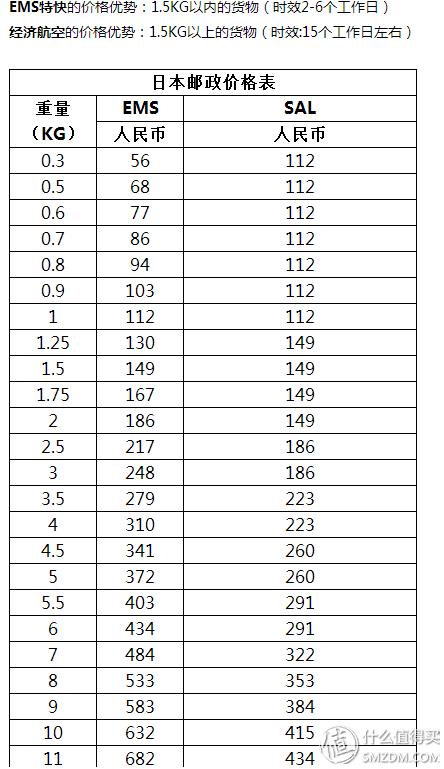 跟我一起，买下日本——日本五家转运公司横向对比