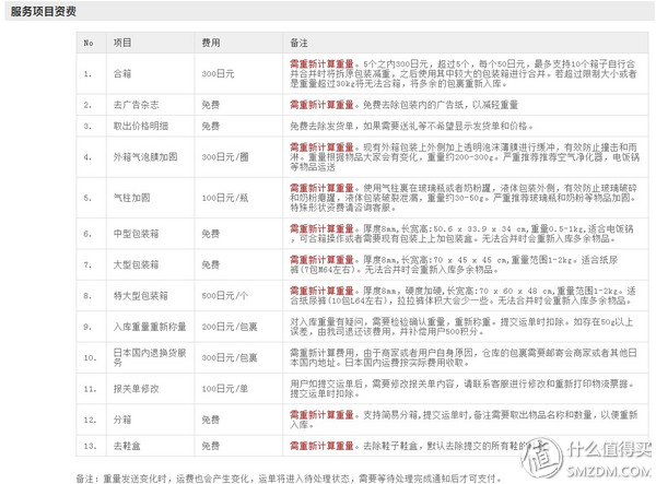 跟我一起，买下日本——日本五家转运公司横向对比