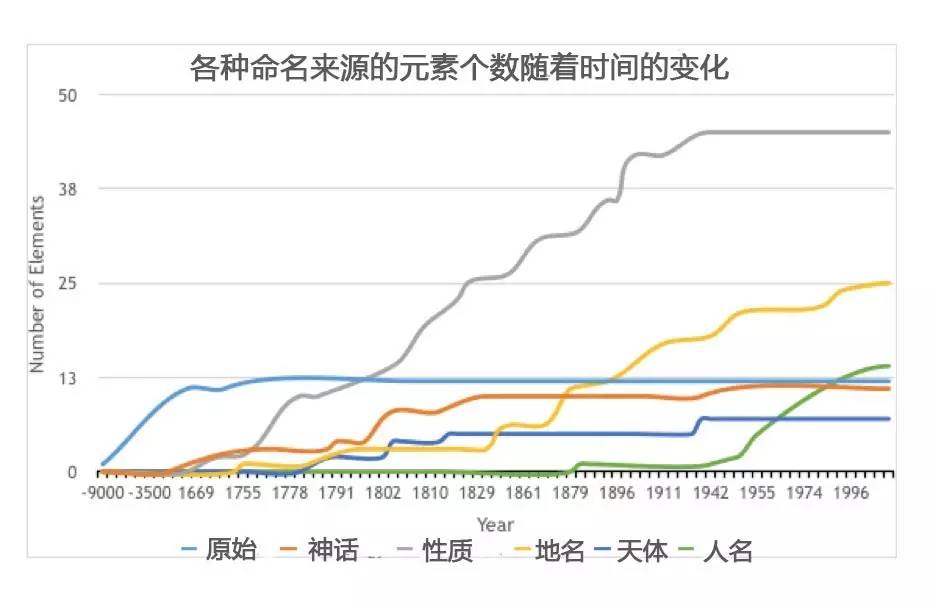 氢氦锂铍硼分别用字母代表什么,氢氦锂铍硼碳后面的元素是什么