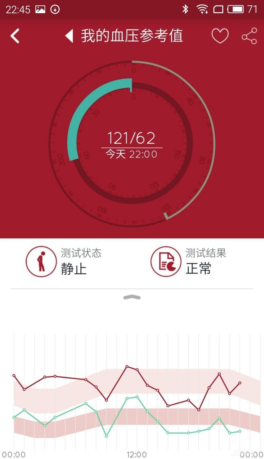 智能手环37度,全功能智能手环