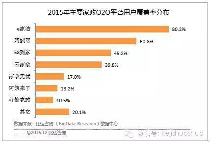 转身“企业后勤服务”的e家洁，下半场怎么玩？