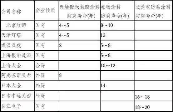 明天可能出现在你身边的*用军**技术