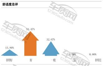 名爵锐腾2015款二手价格,名爵锐腾2.0t油耗大揭秘
