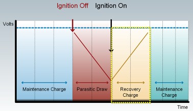 东风本田CRV讲解,东风本田crv新手教程