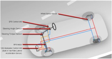 东风本田CRV讲解,东风本田crv新手教程