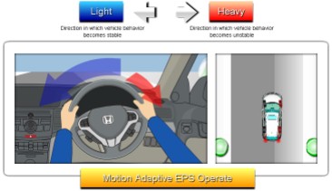 东风本田CRV讲解,东风本田crv新手教程