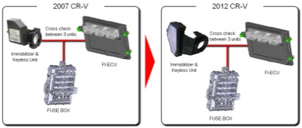 东风本田CRV讲解,东风本田crv新手教程