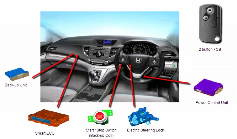 东风本田CRV讲解,东风本田crv新手教程