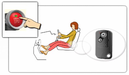 东风本田CRV讲解,东风本田crv新手教程