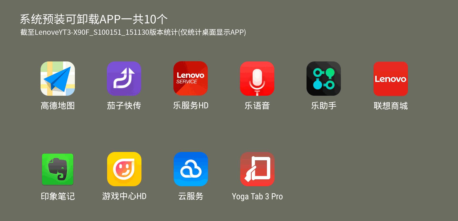 联想yogaduet2022款二合一平板,联想平板yogapadpro13英寸