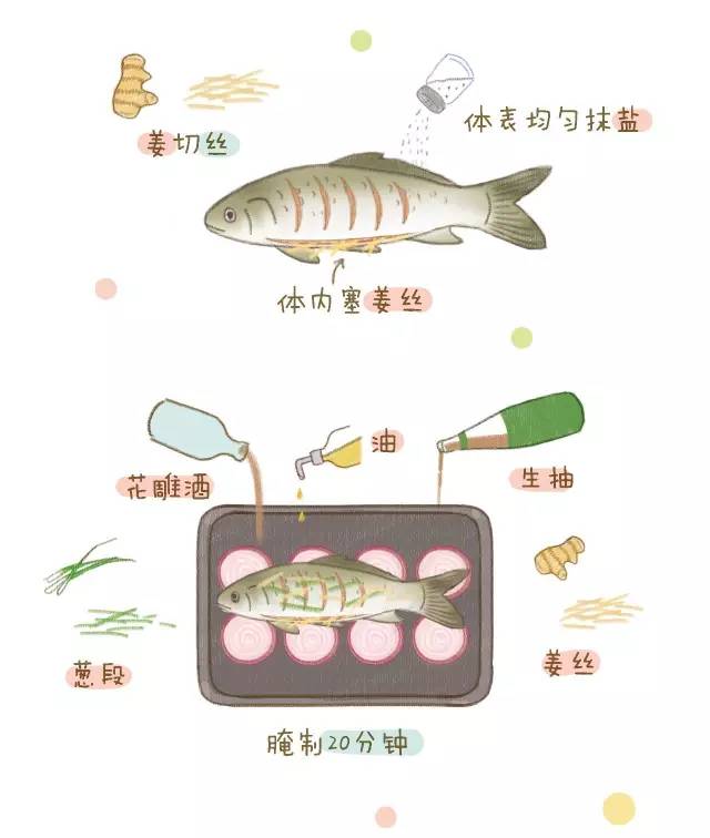 什么鱼做烤鱼最好吃刺少,哪种鱼做烤鱼比较好吃