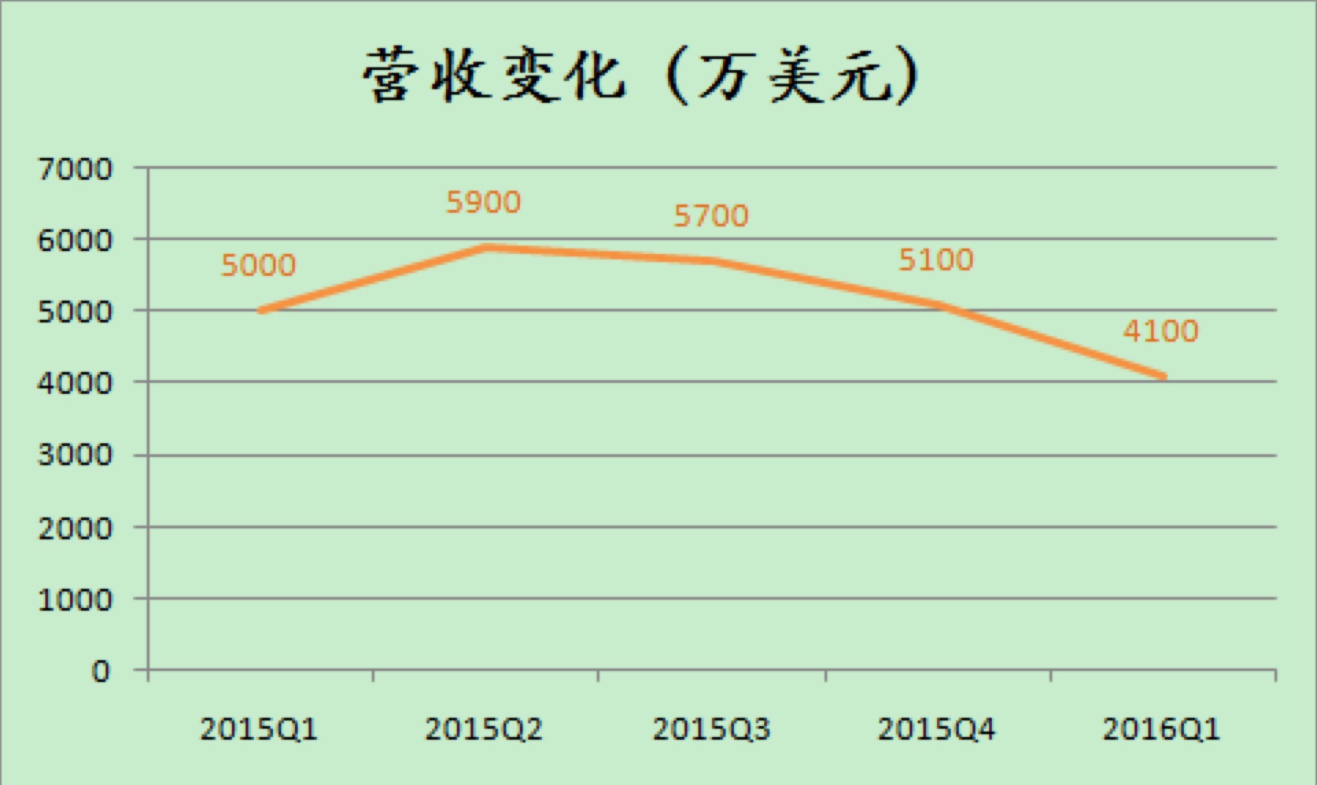 由缓返快搜狐视频需酝酿新的发力点