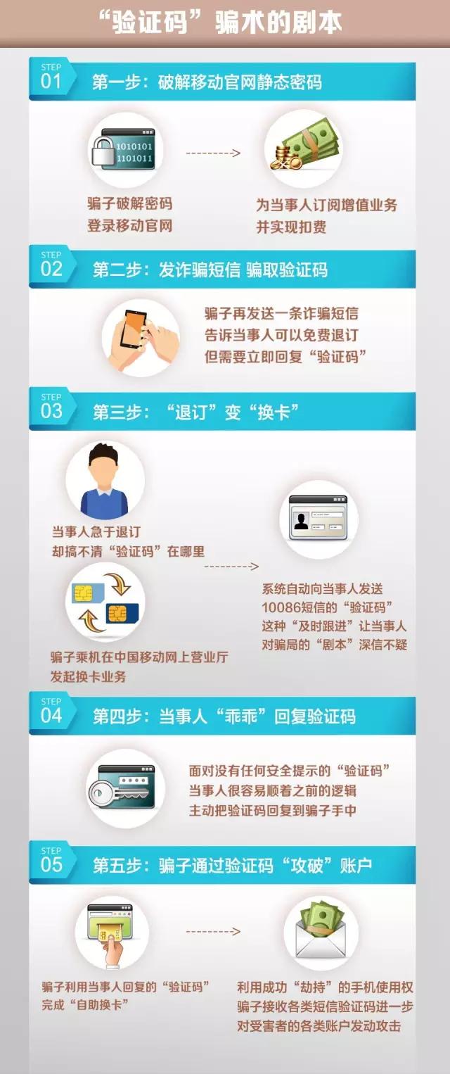 央视揭秘电信网络诈骗骗术,央视报道新电信诈骗验证码