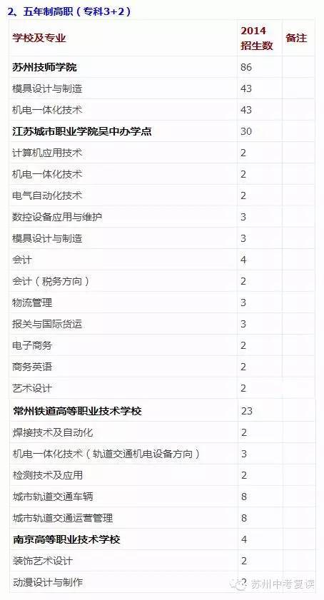 中考没考好怎么办,中考没考好跳楼事件