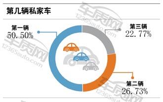 名爵锐腾2015款二手价格,名爵锐腾2.0t油耗大揭秘