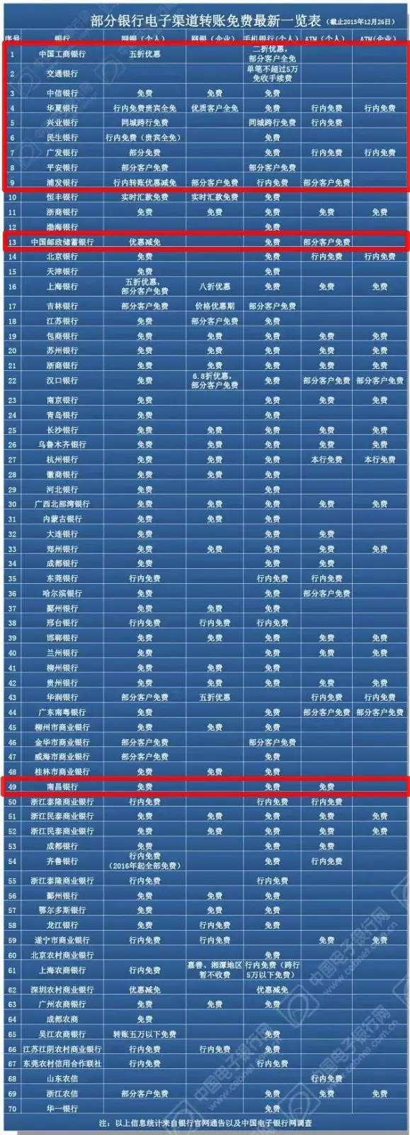 南昌哪些景区免门票了最新,五一南昌旅游免费