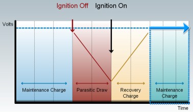 东风本田CRV讲解,东风本田crv新手教程