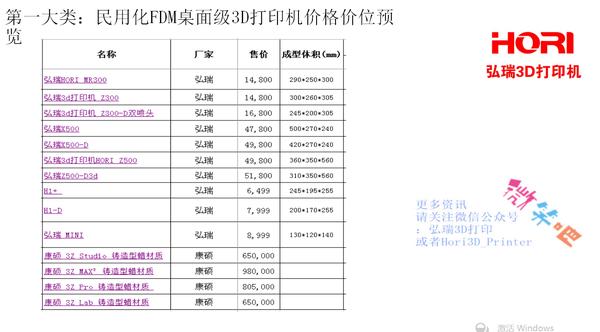3d打印机价格2-3万左右,3d打印机多少钱一台最便宜的