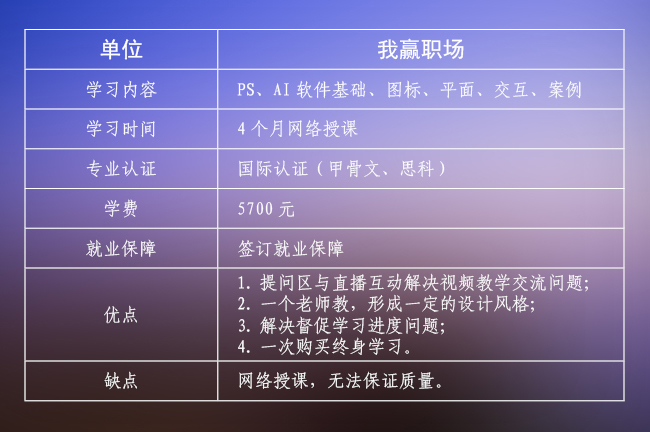 跑遍国内UI培训机构，实力对比，最适合你的是哪家？