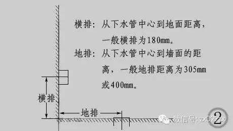 座便器离墙38cm,座便器左右侧边到墙壁的距离