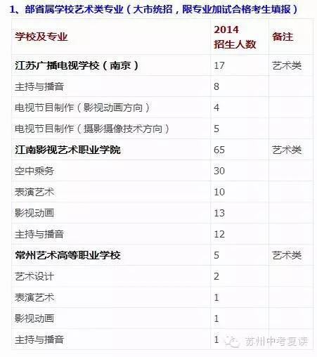 中考没考好怎么办,中考没考好跳楼事件