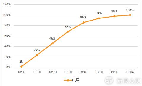 oppor9缺点是什么,oppo颜值