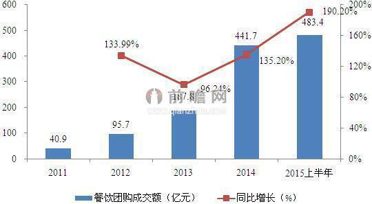 舌尖很忙获取300万融资，O2O餐饮不走寻常路